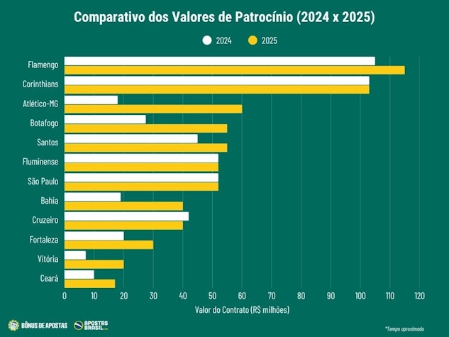 Comparativo 2024 x 2025