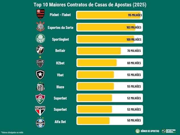 Top 10