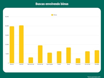 Buscas bonus