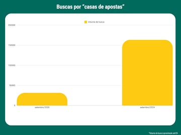 Buscas casas de apostas