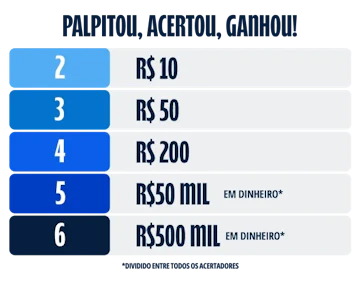 Tabela bolao sportingbet