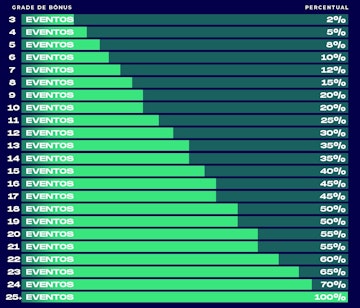 Tabela cotacao turbinada esportes da sorte